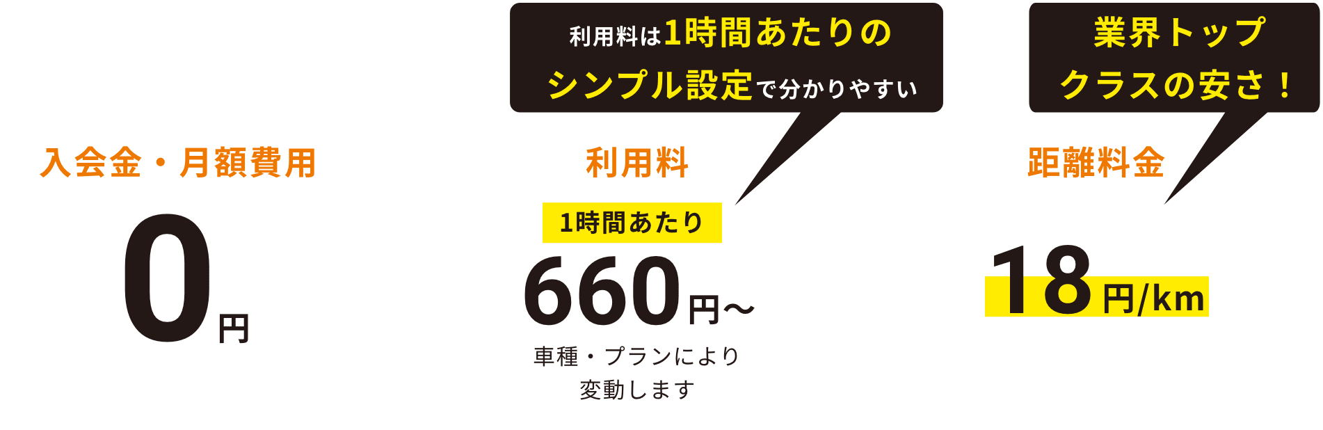 基本ご利用料金
